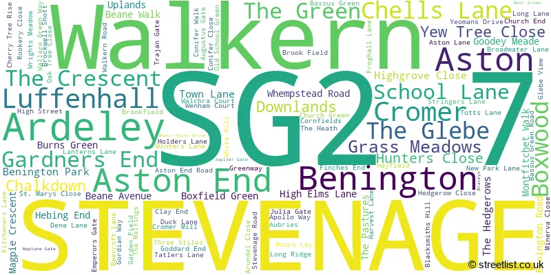 A word cloud for the SG2 7 postcode